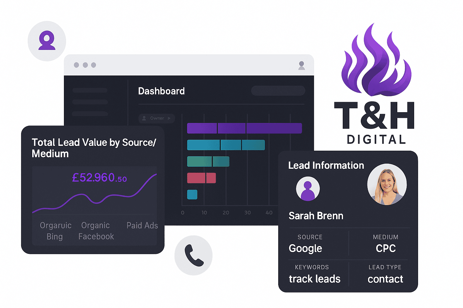 Advanced Lead Tracking